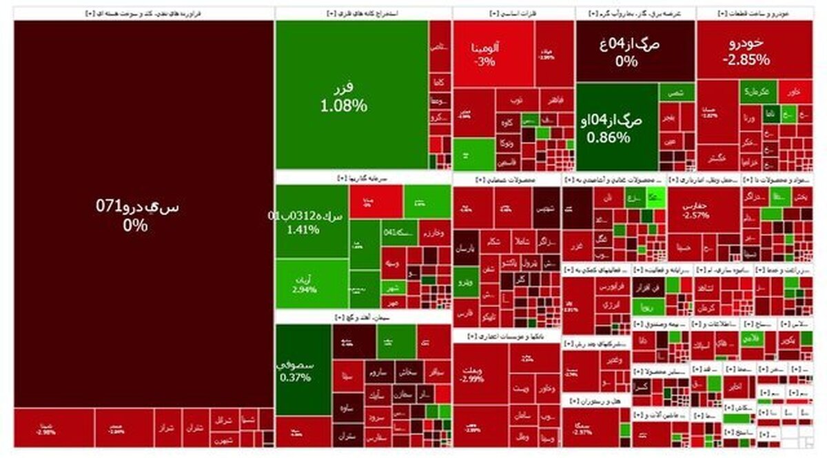 شاخص بازار بورس؛ دوشنبه ۳ شهریور ۱۴۰۴