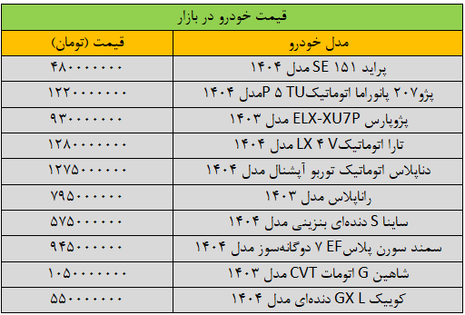 پژوپارس میلیاردی شد؛ آخرین قیمت انواع خودرو در بازار