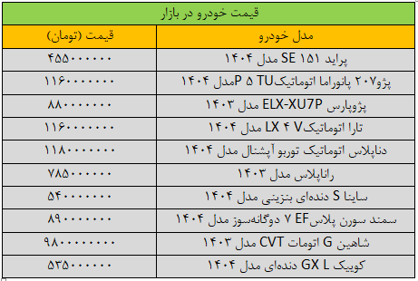 پراید ترمز برید؛ آخرین قیمت پژو، شاهین، کوییک، تارا و دنا