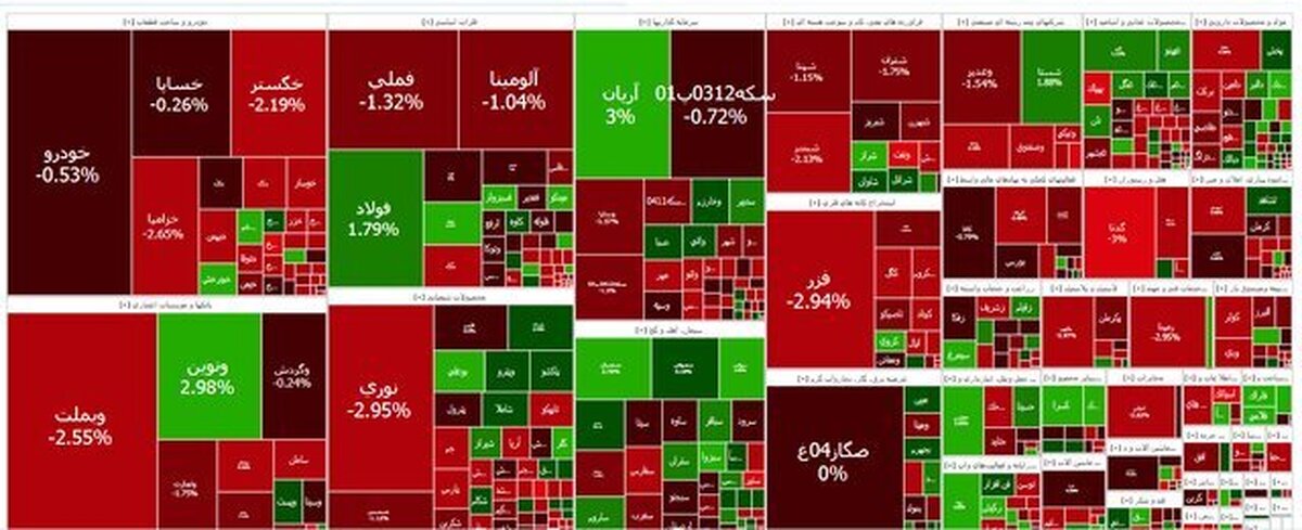 شاخص بازار بورس؛ سه‌شنبه ۴ شهريور ۱۴۰۴