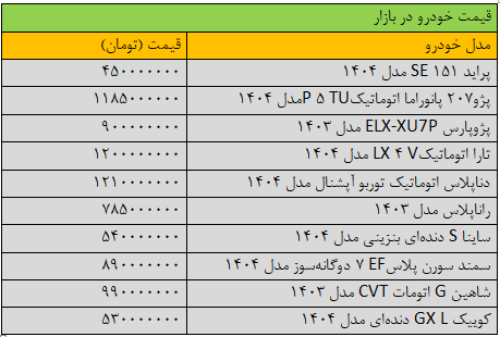 جهش گسترده قیمت‌ها در بازار خودرو +جدول