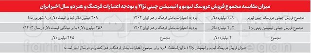 بیش از یک میلیون «لبوبو» در ایران فروخته شد!