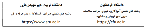 نتایج نهایی آزمون استخدامی آموزش و پرورش اعلام شد