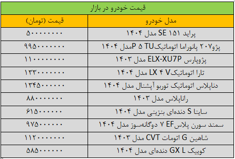 آخرین قیمت انواع خودرو در بازار +جدول