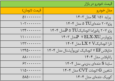 تغییر شدید قیمت‌ها در بازار خودرو +جدول
