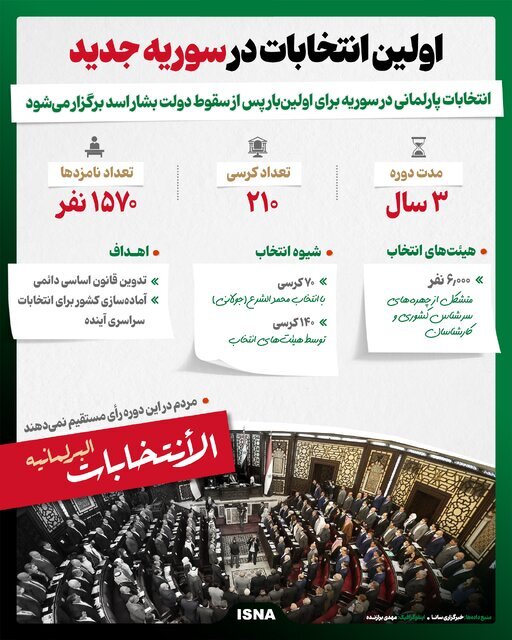 اینفوگرافیک؛ اولین انتخابات در سوریه پس از بشار اسد