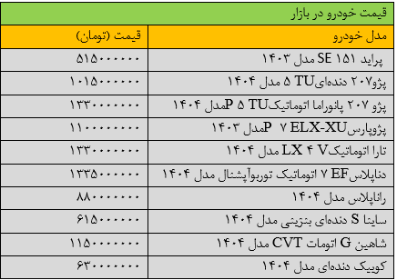 سقوط سنگین قیمت‌ها در بازار خودرو +جدول