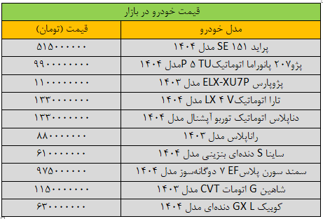 تکان قیمت خودرو سنگین شد +جدول