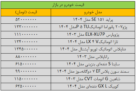 شتاب تغییر قیمت خودرو تند شد
