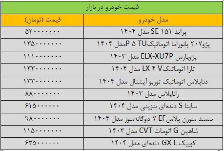 قیمت خودرو به شدت تغییر کرد +جدول