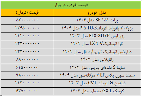 شوک شدید قیمتی در بازار خودرو +جدول