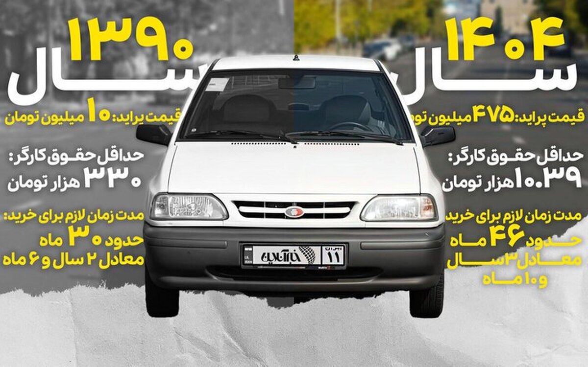 پراید دیگر حتی رویای کارگران و کارمندان هم نیست!