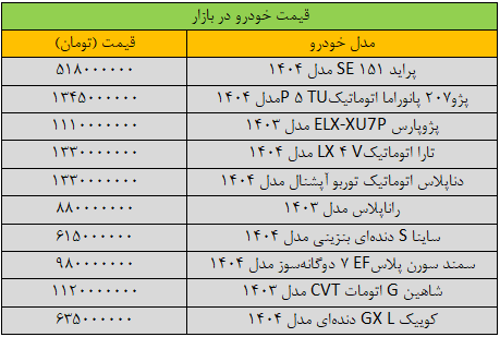 ترمز تغییر قیمت خودرو کشیده شد +جدول