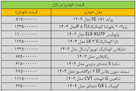 قیمت‌ها در بازار خودرو ریزش کرد +جدول