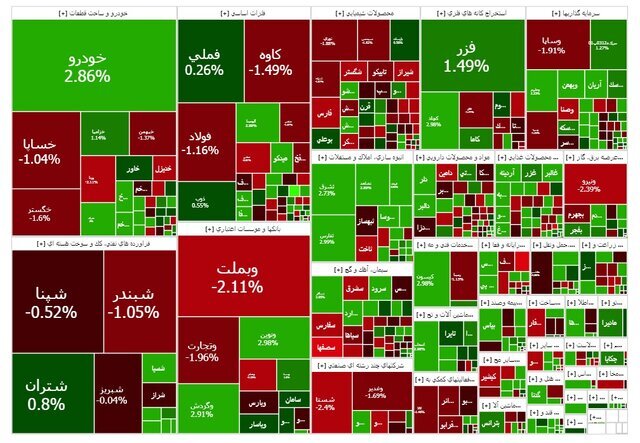 شاخص بازار بورس؛ چهارشنبه ۲۳ مهر ۱۴۰۴