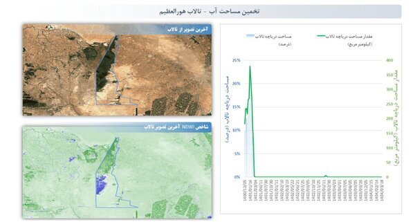 یک تالاب عظیم در ایران خشک شد +عکس