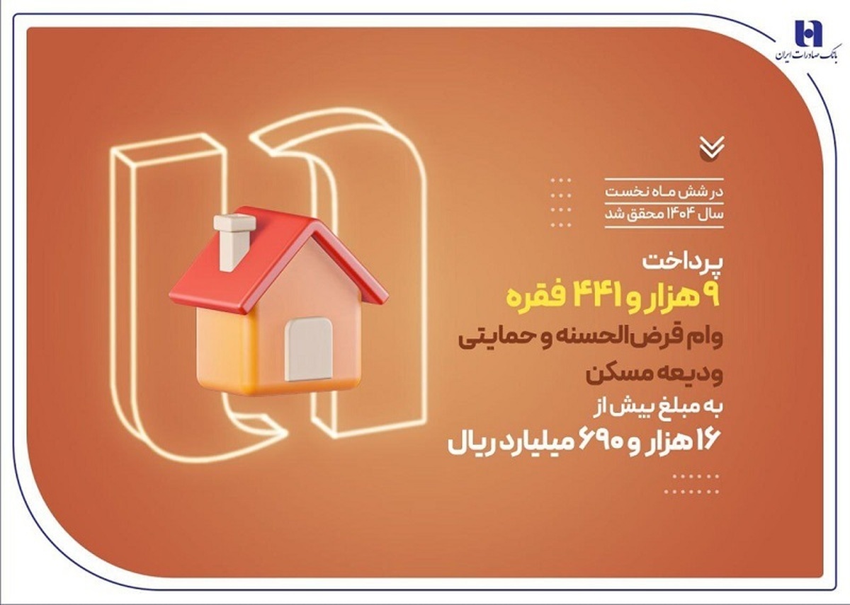در شش‌ماهه نخست سال ۱۴۰۴
بانک صادرات ایران در حمایت از مستأجران، بیش از ۹۴۰۰ وام ودیعه مسکن پرداخت کرد