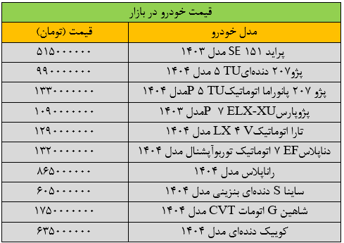 ریزش شدید قیمت خودرو در بازار +جدول