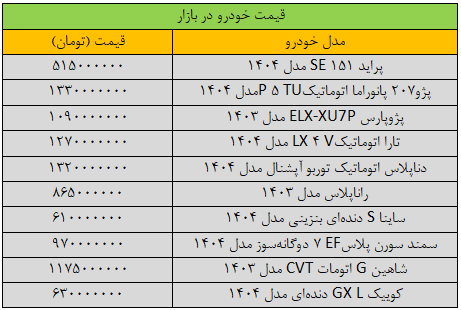 شوک سنگین دلار به بازار خودرو +جدول