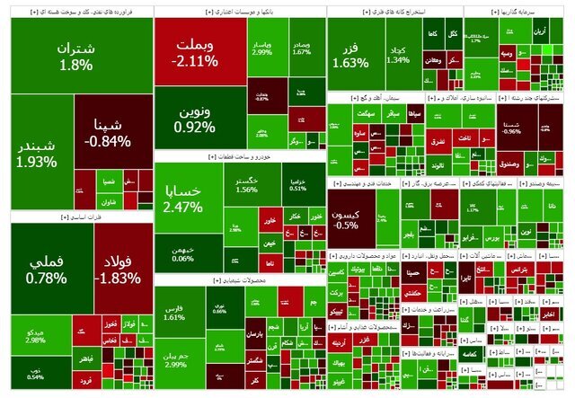 شاخص بازار بورس؛ یکشنبه ۲۷ مهر ۱۴۰۴
