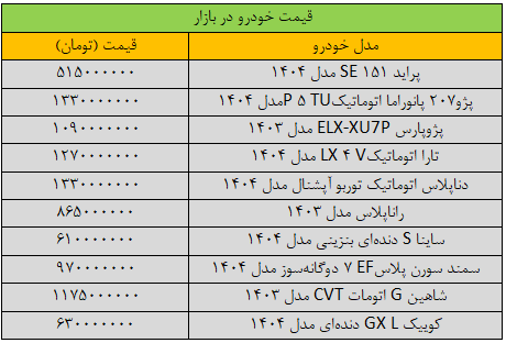 تغییر قیمت خودرو «عجیب» شد +جدول