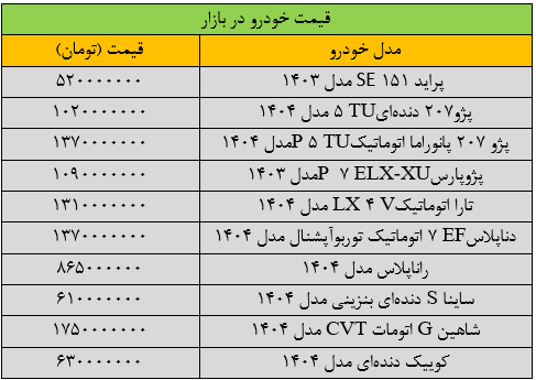 جهش شدید قیمت خودرو در بازار +جدول