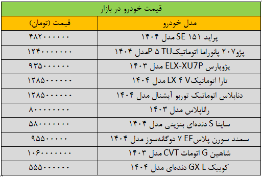 تغییر شدید قیمت خودروها در بازار +جدول