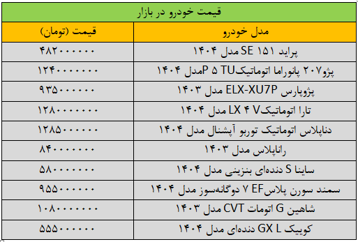 بازار خودرو همراه با افزایش قیمت دلار تب کرد +جدول