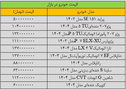 جهش بی‌سابقه قیمت‌ها در بازار خودرو +جدول