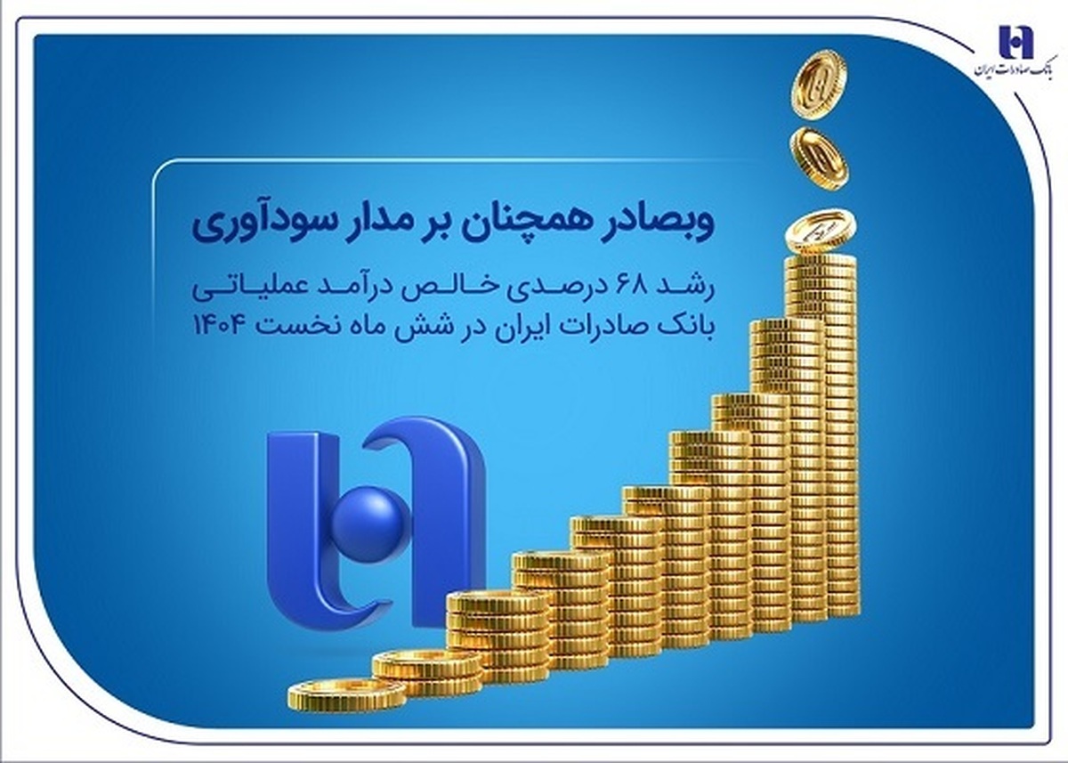 وبصادر همچنان بر مدار سودآوری؛
رشد ۶۸ درصدی خالص درآمد عملیاتی بانک صادرات ایران در شش ماه نخست ۱۴۰۴
