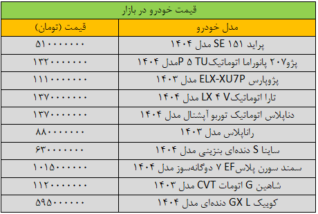 پژوپارس و سمند میلیاردی شدند!