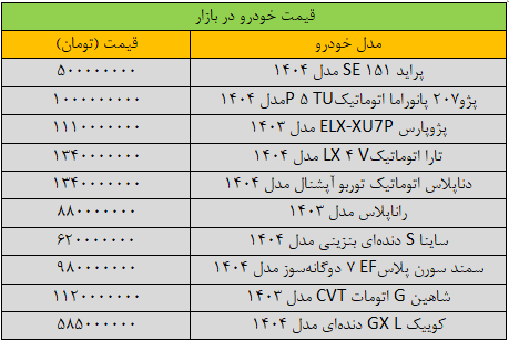 سقوط آزاد قیمت‌ها در بازار خودرو +جدول