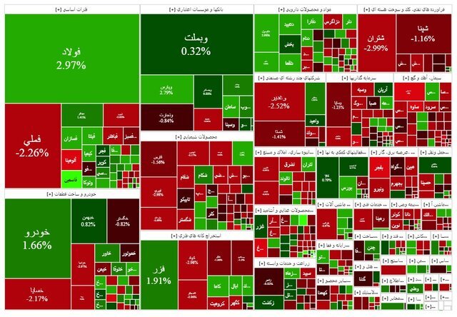 شروع مثبت، پایان منفی | شاخص بازار بورس؛ شنبه ۱۰ آبان ۱۴۰۴ شروع مثبت، پایان منفی | شاخص بازار بورس؛ شنبه ۱۰ آبان ۱۴۰۴