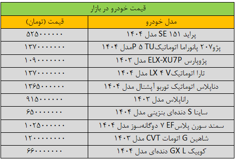 سکته شدید قیمت‌ها در بازار خودرو +جدول