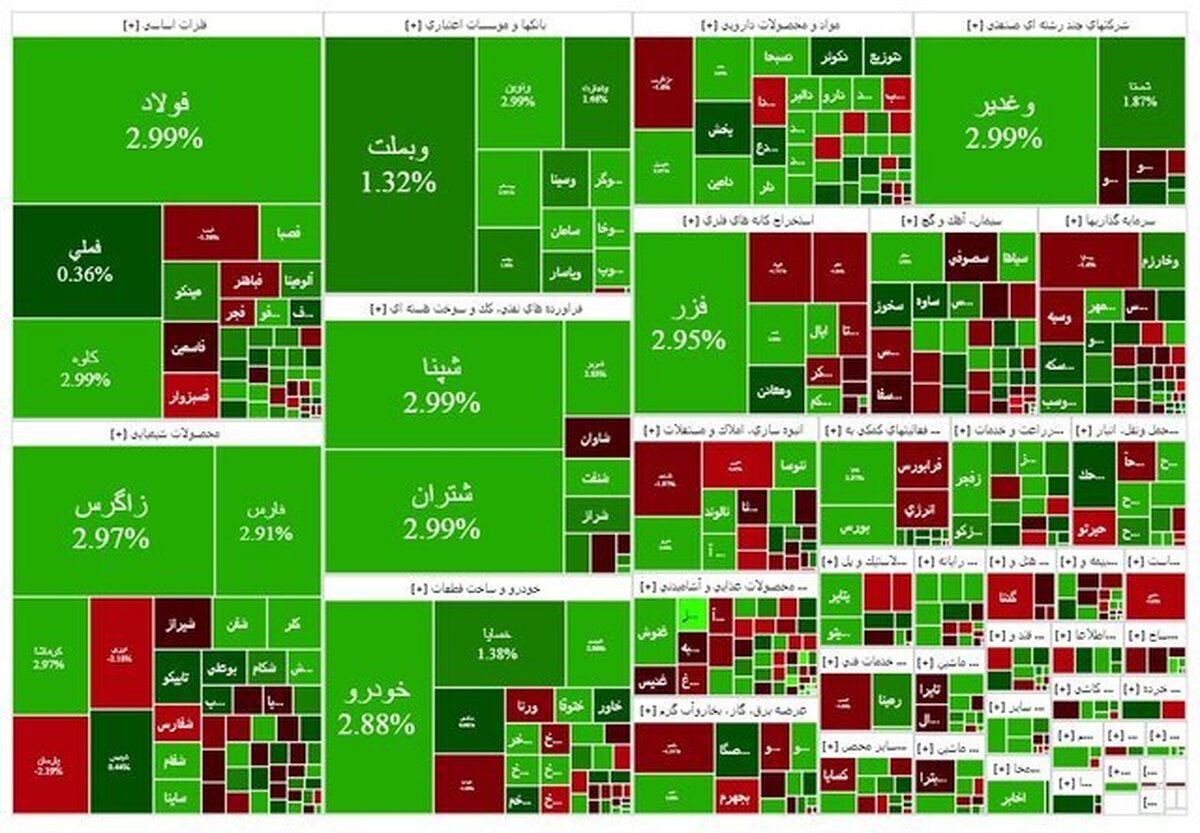شاخص بازار بورس؛ یکشنبه ۱۱ آبان ۱۴۰۴