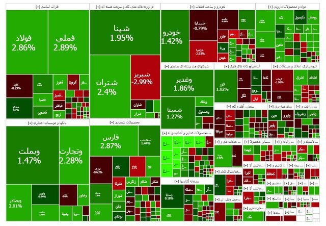 شاخص بازار بورس از سقف تاریخی گذشت شاخص بازار بورس از سقف تاریخی گذشت