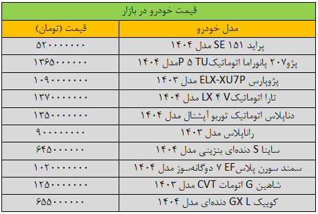 سقوط دستهجمعی قیمتها در بازار خودرو +جدول سقوط دستهجمعی قیمتها در بازار خودرو +جدول