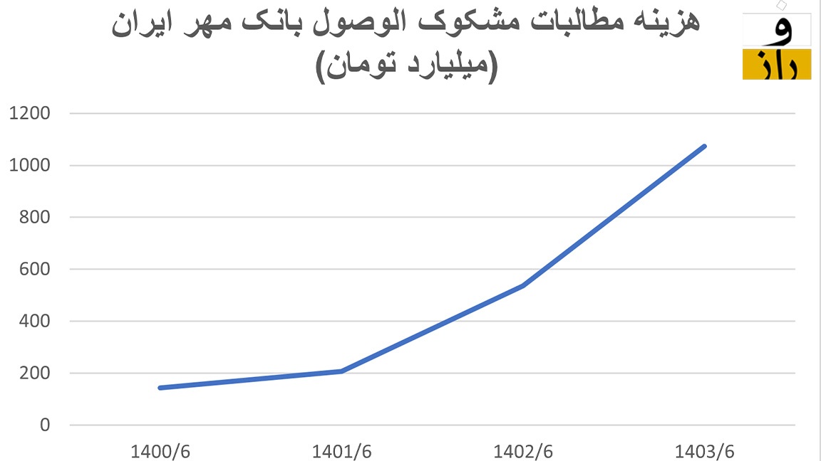بانک مهر بانک مهر
