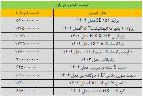 شیب ریزش قیمت خودرو تند شد +جدول