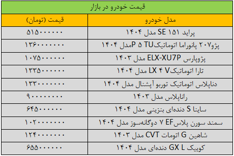 ریزش قیمت خودرو در بازار شدت گرفت +جدول