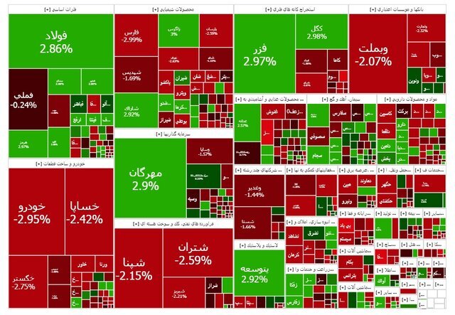 شاخص بازار بورس؛ دوشنبه ۱۹ آبان ۱۴۰۴