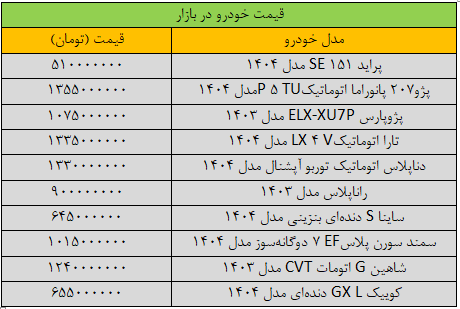 تغییر شدید قیمت خودرو در بازار +جدول تغییر شدید قیمت خودرو در بازار +جدول