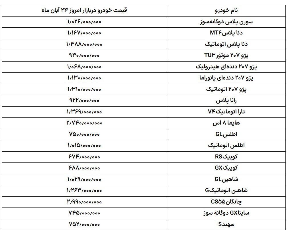 بازار خودرو تغییر شکل داد/ مشتریان با این خودروها خداحافظی کردند