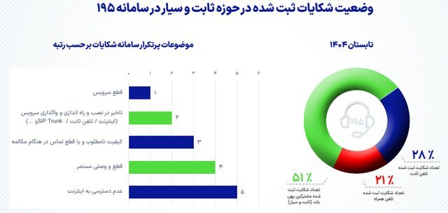 آخرین وضعیت ضریب نفوذ اینترنت در کشور