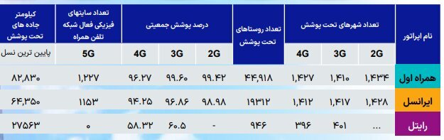 آخرین وضعیت ضریب نفوذ اینترنت در کشور آخرین وضعیت ضریب نفوذ اینترنت در کشور