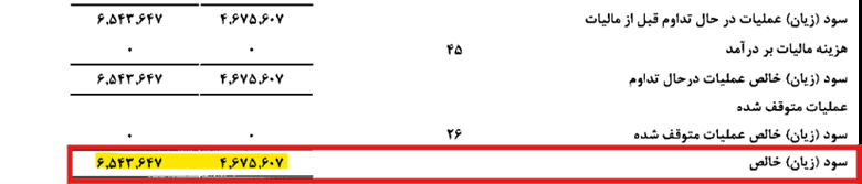 کاهش ۳۰ درصدی عملکرد بانک کشاورزی در مدیریت متقی نیای جوان! کاهش ۳۰ درصدی عملکرد بانک کشاورزی در مدیریت متقی نیای جوان!