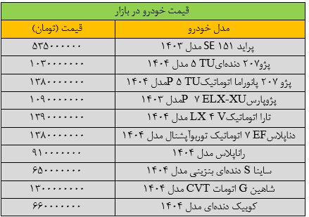 تغییر شدید قیمت خودرو در بازار +جدول تغییر شدید قیمت خودرو در بازار +جدول