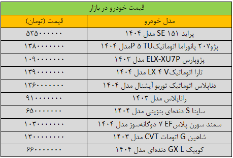 بازار خودرو «کپ» کرد +جدول بازار خودرو «کپ» کرد +جدول
