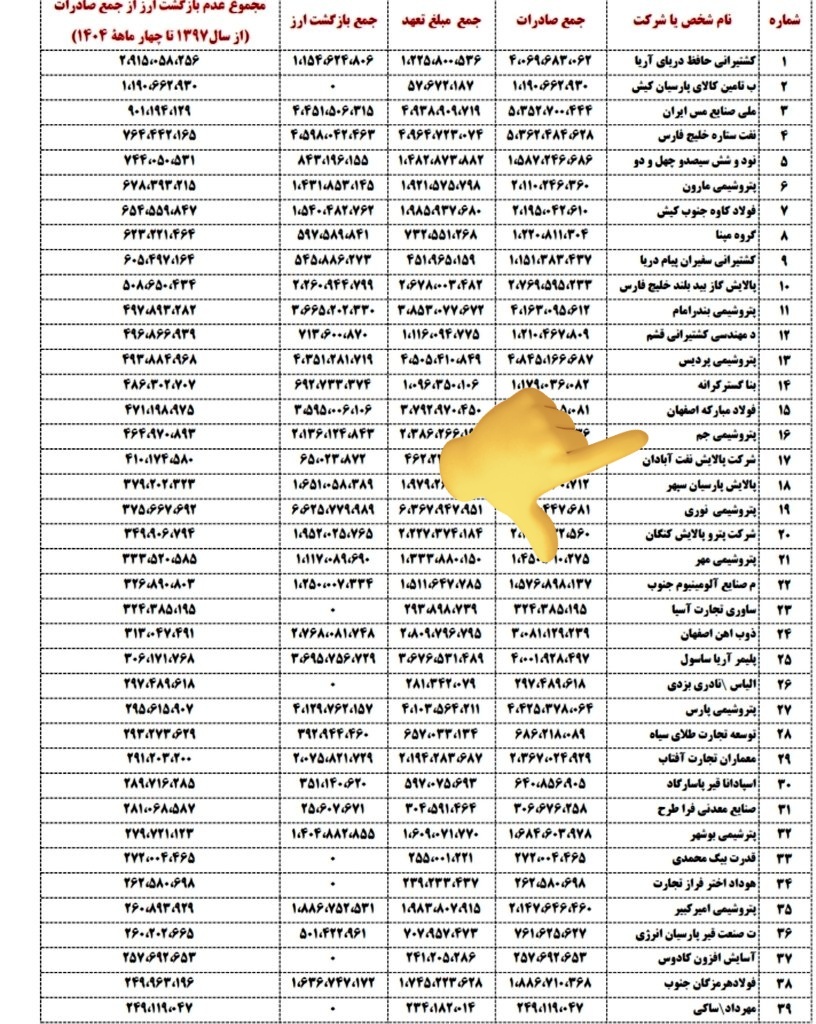 پتروشیمی جم
