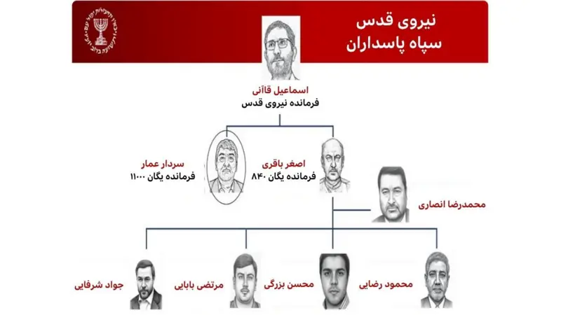 چارت موساد از سپاه قدس